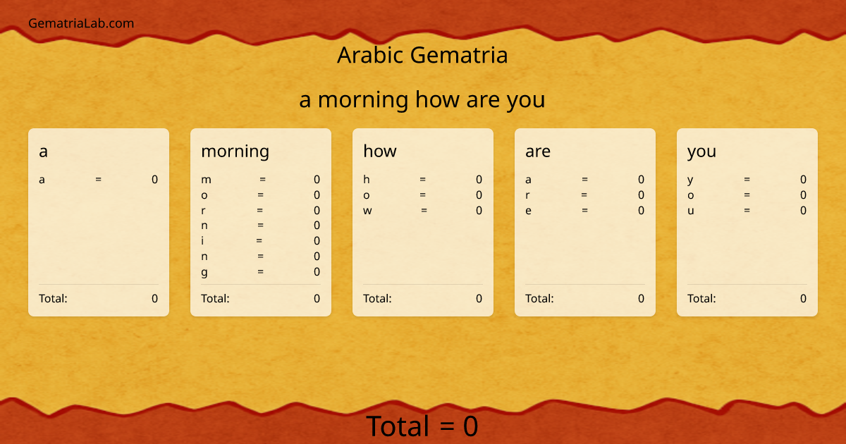 a morning how are you in arabic Gematria